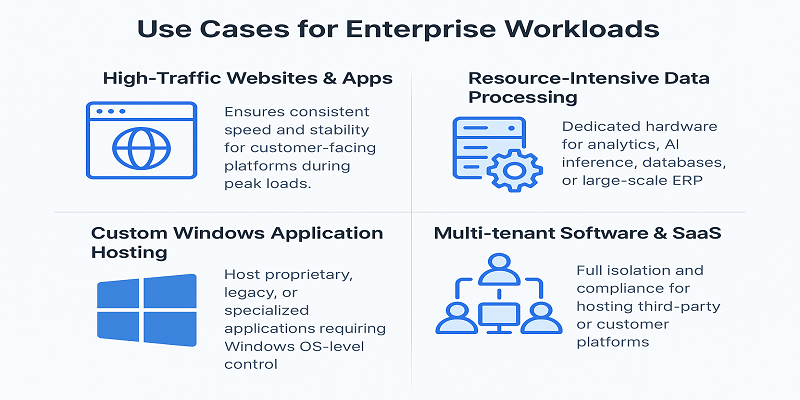 Use Cases Windows Dedicated Servers